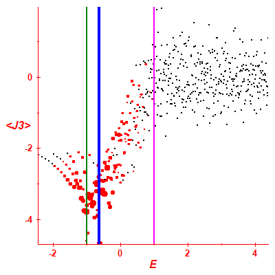 Peres lattice <J3>